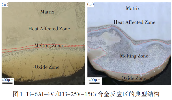 金屬燃燒特性與測試方法研究綜述——聚焦鈦合金/鎂合金燃燒機理，系統對比顆粒與塊狀燃燒試驗特性，剖析技術瓶頸并展望未來研究方向