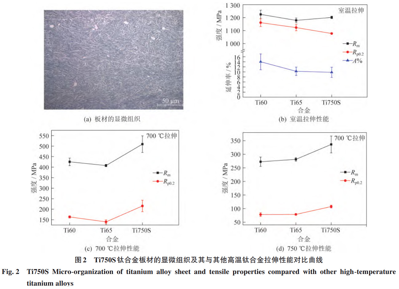高聲速飛行器用高溫鈦合金自主研發(fā)進展、性能優(yōu)化與工程化應用研究——系統(tǒng)梳理國內外發(fā)展現狀，聚焦Ti55/Ti60/Ti65核心牌號性能對比，剖析極端環(huán)境適配性與未來技術突破方向