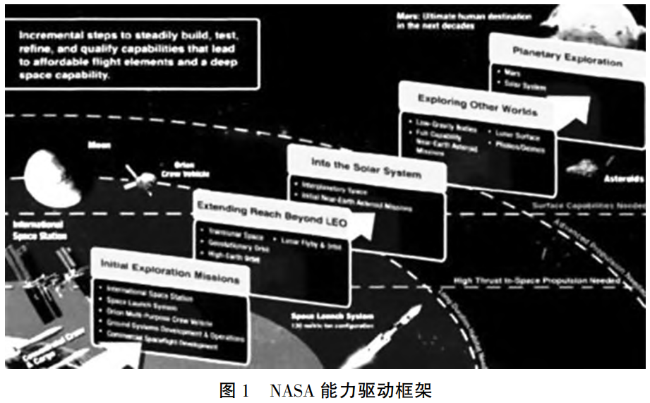航空航天熱端材料力學性能測試標準對標分析與標準化發(fā)展展望——涵蓋陶瓷基復合材料、高溫合金等關鍵材料，厘清常溫-高溫測試技術差異并提出產學研協同推進策略