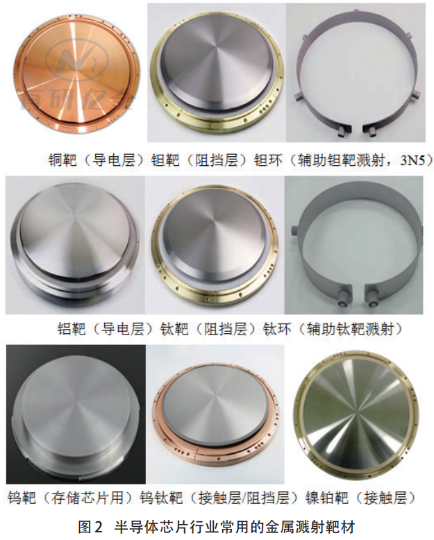 技術節(jié)點迭代驅動下半導體靶材產業(yè)發(fā)展與競爭態(tài)勢研究——聚焦芯片制程微型化對靶材性能的嚴苛要求，分析銅鉭靶材需求增長與鋁鈦靶材細分場景應用，對比國內外技術與市場優(yōu)勢，解析供應商認證機制對行業(yè)競爭的影響