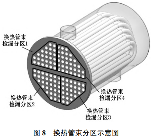 熱力系統大型管殼式換熱器管束泄漏失效特征分析，基于壓差感應機理設計錐塞式光電檢漏裝置，完成橡膠感應構件變形仿真優化搭建可實現全域管束泄漏精準定位的成套檢測技術體系