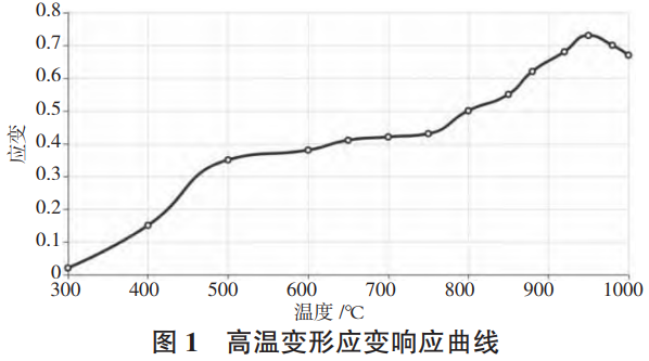 鈦基復合材料高溫變形機制的多維度解析：溫度梯度非均勻性、增強相拓撲結構對位錯運動-動態回復-動態再結晶競爭行為的調控規律