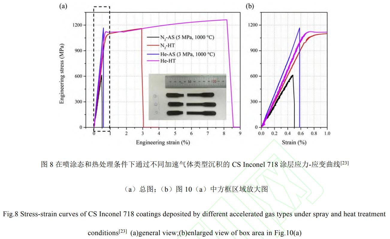 冷噴涂高溫合金：沉積機理（臨界速度/顆粒碰撞變形/涂層孔隙率）、多路徑組織性能調控（噴后熱處理/熱等靜壓/激光輔助/原位噴丸）及航空航天關鍵部件修復與增材制造工程化挑戰與展望