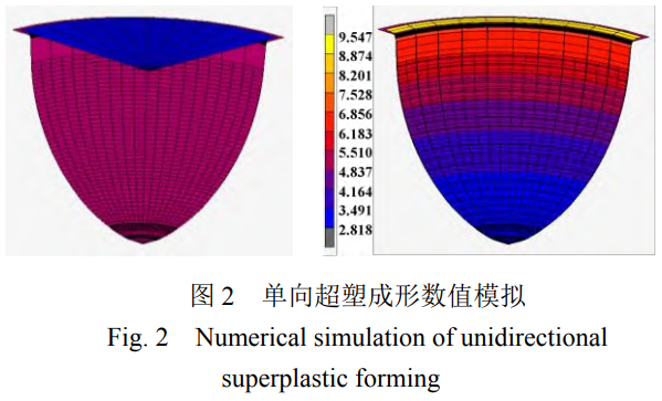 面向航天服役需求的TC4鈦合金半球殼體超塑成形工藝對比與性能調控研究——聚焦沖壓輔助成形的預成形優勢，揭示變形量對α/β相組織演變的影響及力學性能均勻性保障機制