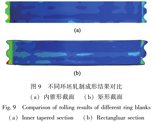 逆向設計與仿真驅動的TC4非對稱外雙溝環(huán)件軋制精度提升：以內錐形截面環(huán)坯補償材料流動偏差，優(yōu)化驅動輥與芯輥工作參數，構建環(huán)坯-模具-工藝曲線協同控制體系，成功制備符合企業(yè)要求的低內徑差機匣環(huán)鍛件