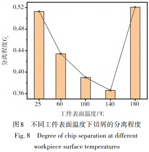 電脈沖熱效應對TC11鈦合金切削加工性能的多維度影響機制研究——基于25~180℃溫度梯度實驗與Abaqus有限元仿真，聚焦切削溫度,表面粗糙度及鋸齒狀切屑演化規(guī)律解析