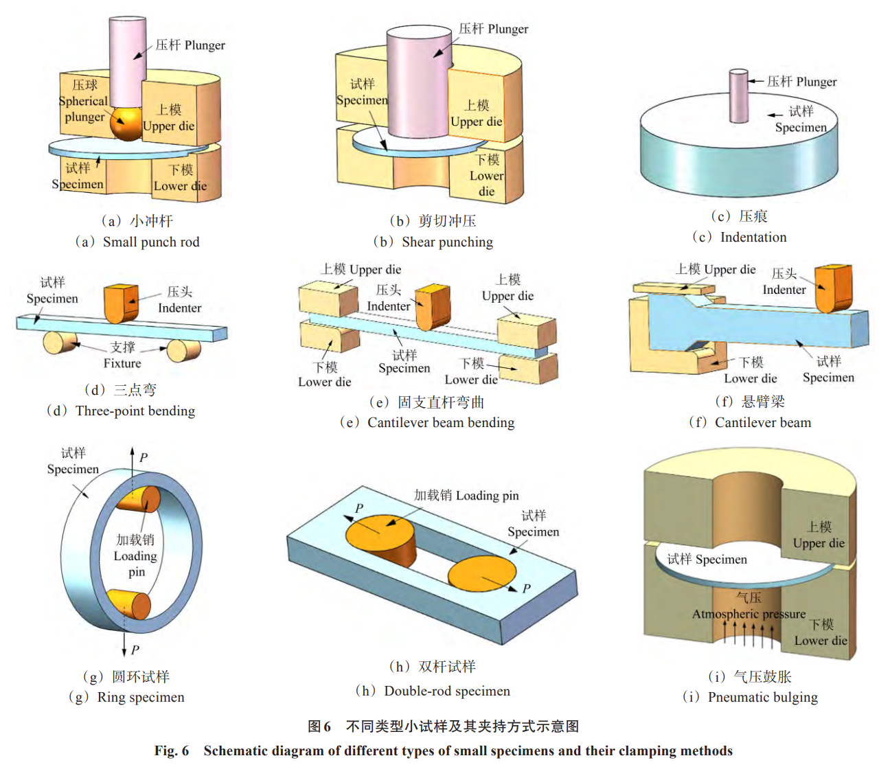 多尺度-多損傷-多學科融合視角下高溫機械強度前沿探索與未來展望——系統(tǒng)綜述多尺度建模多機制耦合損傷及數字化體系構建的核心進展，為高溫裝備智能設計與長壽命保障提供理論支撐與技術路徑