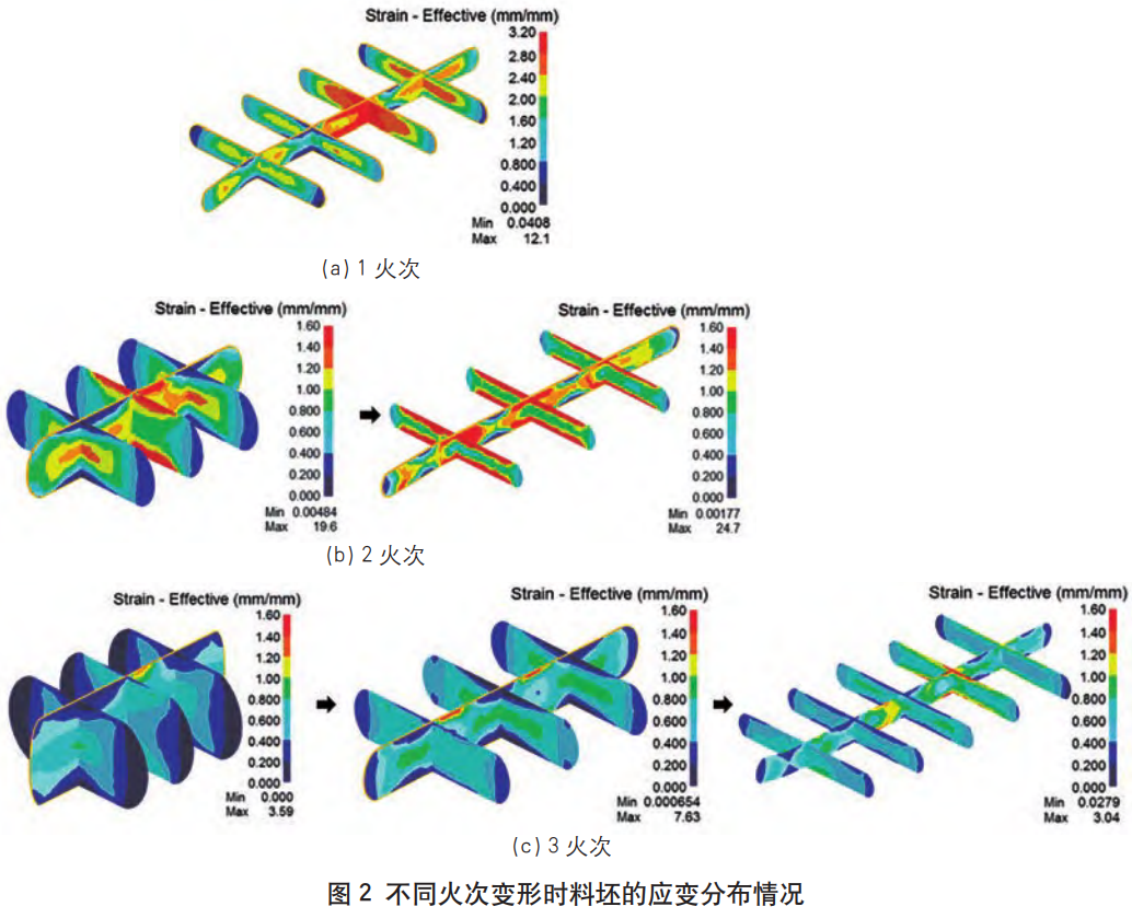 航空用TA15鈦合金棒材多火次單方向鍛造工藝研究，分析不同火次對鍛坯三向力學性能截面組織均勻性及沖擊韌性的影響，為鈦合金鍛件工業(yè)化鍛造工藝制定提供依據(jù)