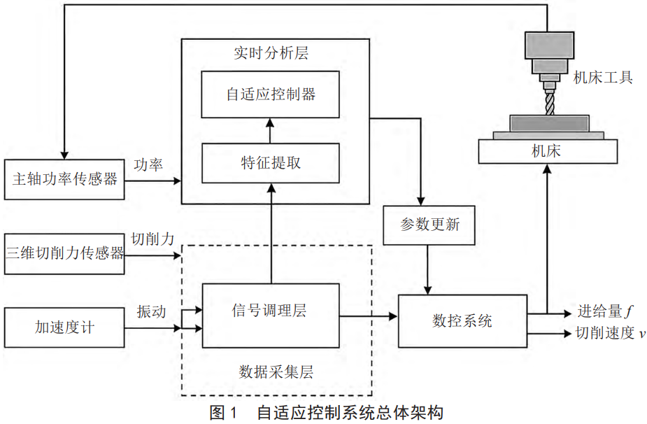 面向復雜變工況的鈦合金數控加工智能自適應優化體系構建：動態匹配切削參數實現加工穩定性、表面質量與加工效率協同增效研究