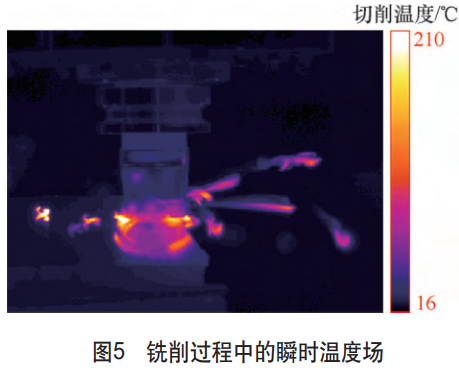 切削速度與每齒進給量雙參數調控下涂層硬質合金圓刀片可轉位銑刀干銑削TC4鈦合金切削力、切削溫度響應規律及刀具磨損機制與工藝參數優化研究