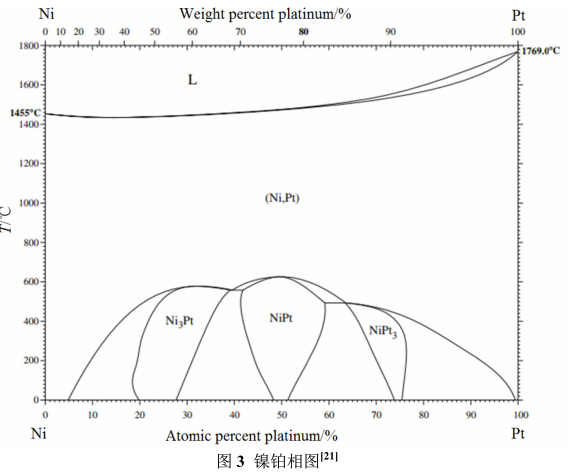 鎳鉑合金濺射靶材在半導體制造中的應用及發展趨勢