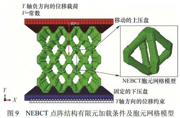 航空航天輕量化承壓部件應(yīng)用導向：Ti-6Al-4V鈦合金B(yǎng)CT點陣結(jié)構(gòu)節(jié)點加強設(shè)計（比極限強度提升102.26%）與失效控制策略
