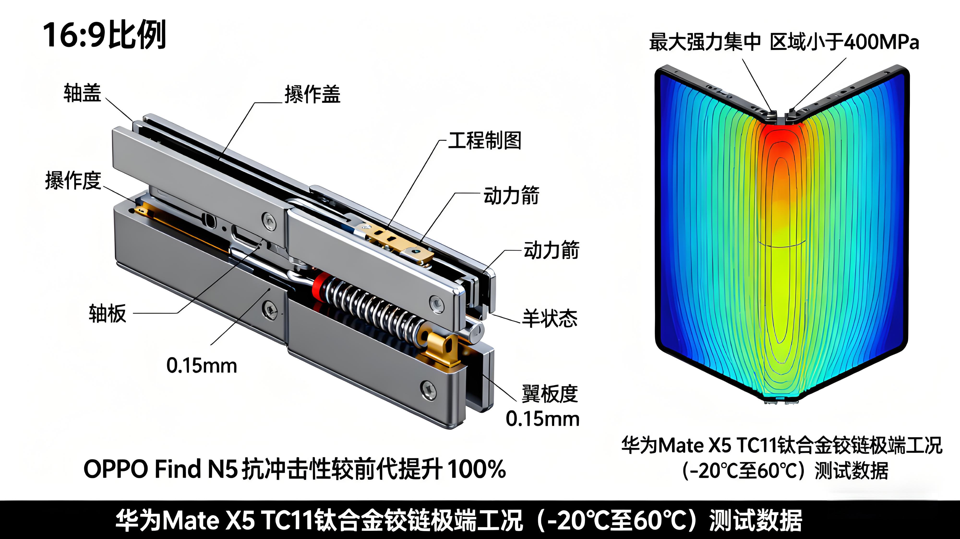 鈦合金賦能3C產(chǎn)品體驗升級：生物相容性、耐腐蝕性與質(zhì)感美學的多維實現(xiàn)——智能手表、筆記本電腦應(yīng)用案例解讀