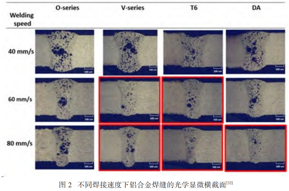 增材制造與焊接工藝協(xié)同創(chuàng)新：多金屬體系（鈦合金/不銹鋼/鋁合金/高溫合金/高熵合金）微觀組織演化、力學性能調(diào)控及大尺寸復雜構(gòu)件制造與修復的工程應(yīng)用研究