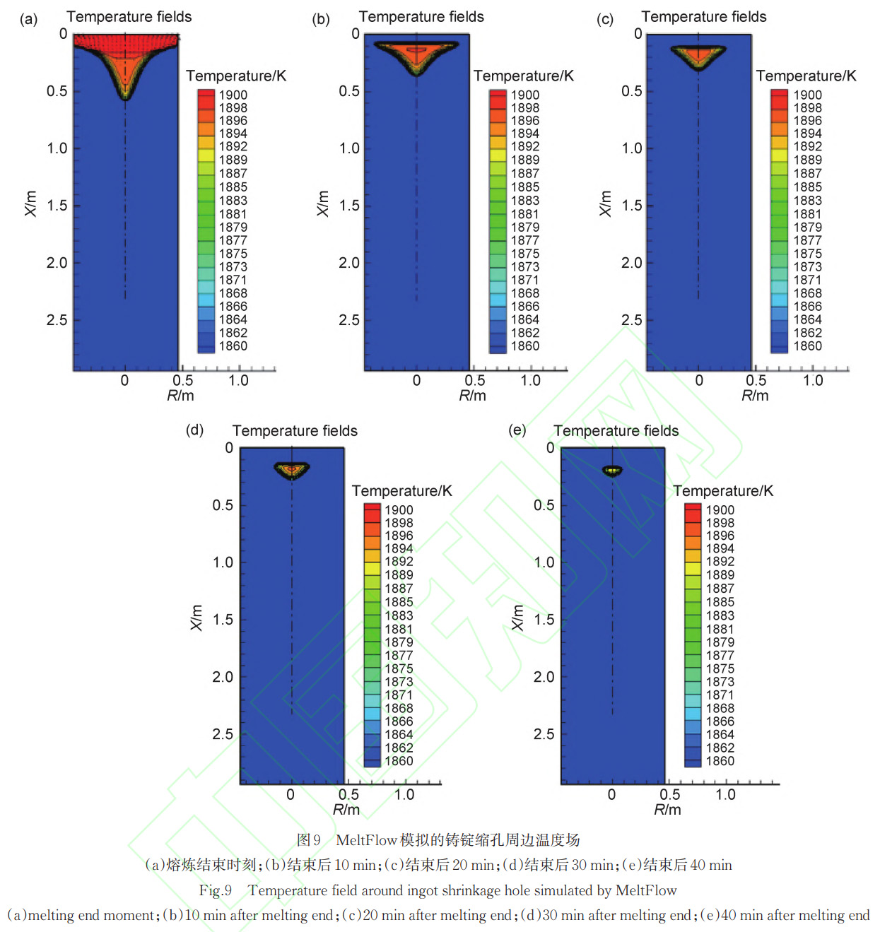TC4鈦合金富Al偏析缺陷再現(xiàn)實驗與鑄錠縮孔關(guān)聯(lián)性解析——結(jié)合金相觀察、能譜分析及溫度場模擬，闡明鍛造變形后偏析遺傳規(guī)律及工業(yè)防控關(guān)鍵技術(shù)