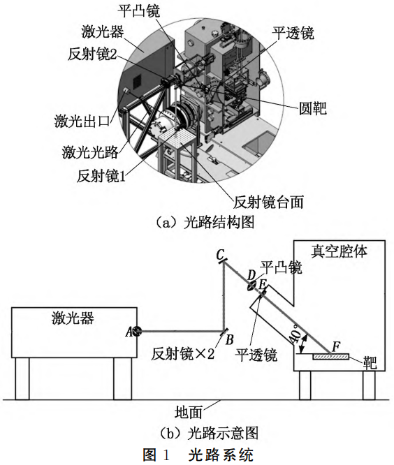 高溫超導帶材帽子層鍍膜用智能走靶系統(tǒng)設計與應用研究——融合數控運動控制技術，優(yōu)化X-Y-R三軸協同運動策略，提升氧化鈰靶材轟擊均勻性與系統(tǒng)可靠性，支撐超長帶材規(guī)模化生產