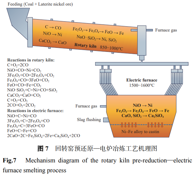 供需雙增背景下我國鎳礦選冶工藝技術現狀與升級路徑研究——系統(tǒng)梳理硫化銅鎳礦混合/優(yōu)先/階段磨浮等浮選工藝，紅土鎳礦高壓酸浸/還原焙燒氨浸/RKEF等冶煉工藝及技術痛點