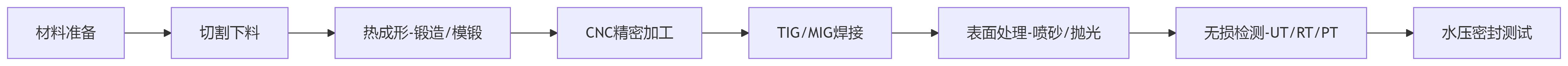 1751249704291046.png deepseek_mermaid_20250630_15cb09.png